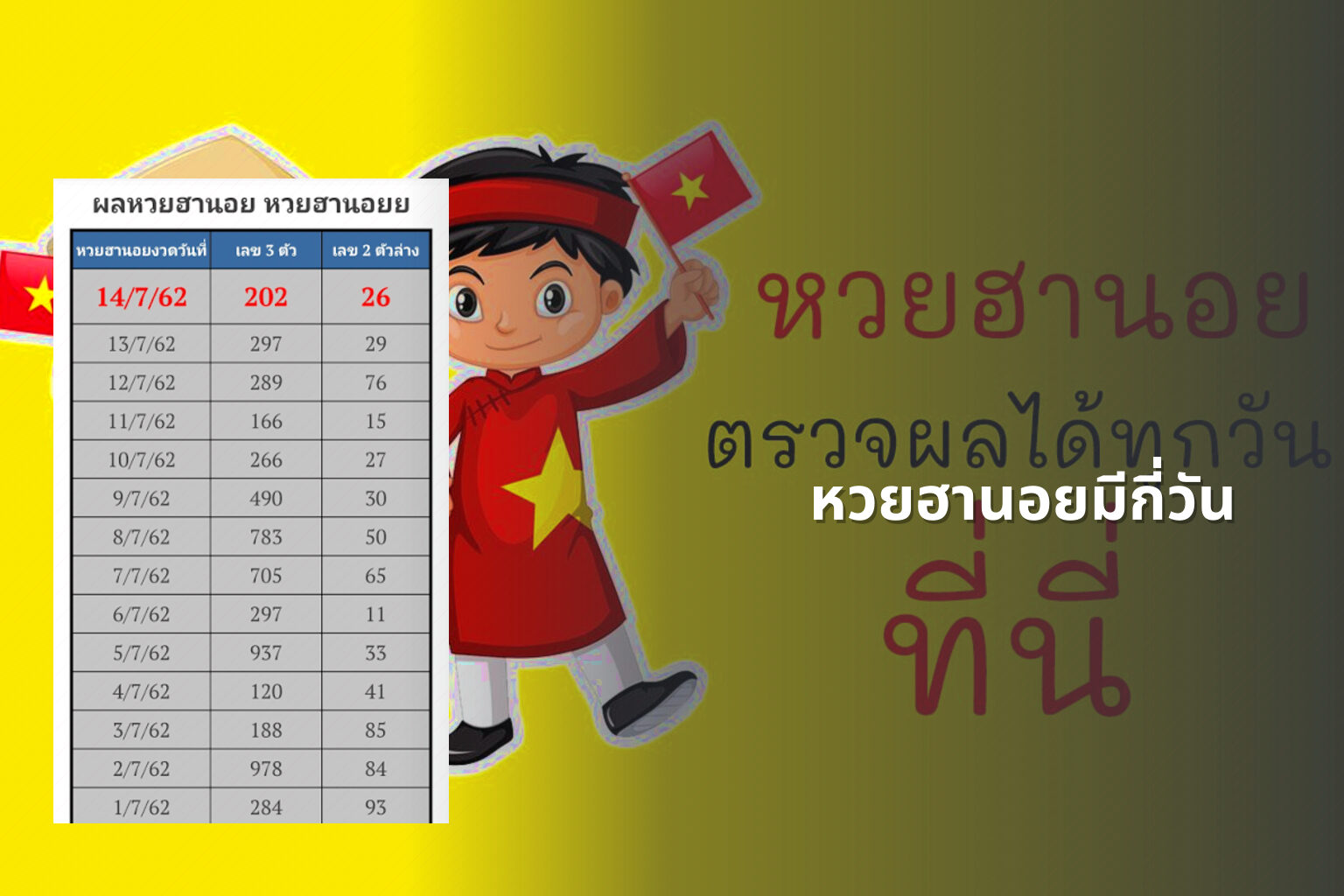 หวยฮานอยมีกี่วัน - หวยฮานอย