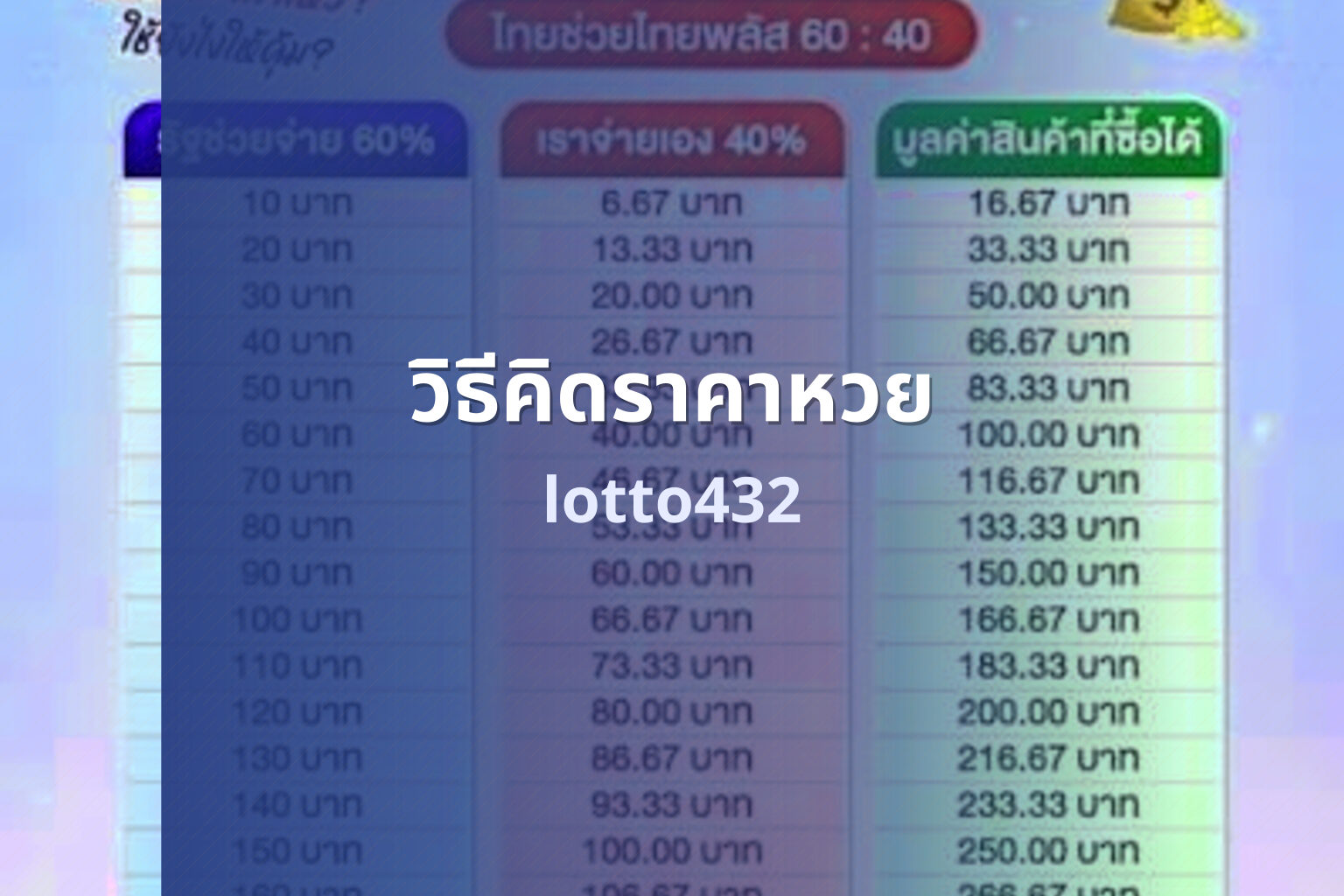 วิธีคิดราคาหวย lotto432
