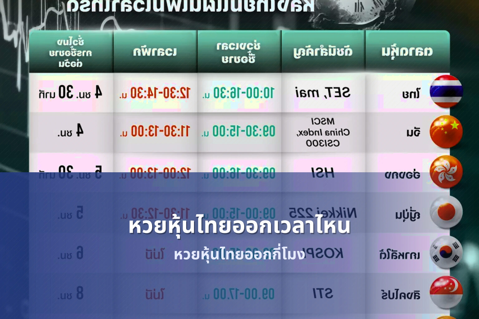หวยหุ้นไทยออกเวลาไหน หวยหุ้นไทยออกกี่โมง