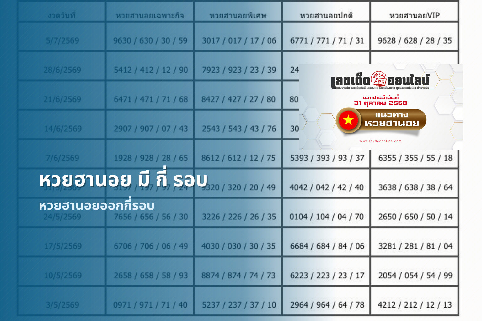 หวยฮานอย มี กี่ รอบ - หวยฮานอย