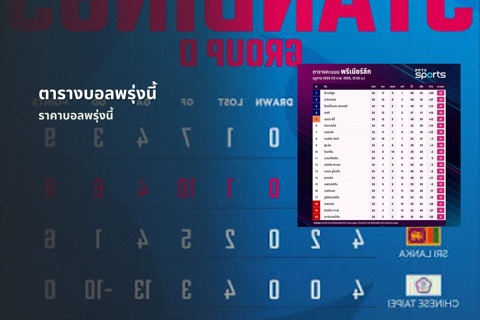 ตารางบอลพรุ่งนี้ ราคาบอลพรุ่งนี้
