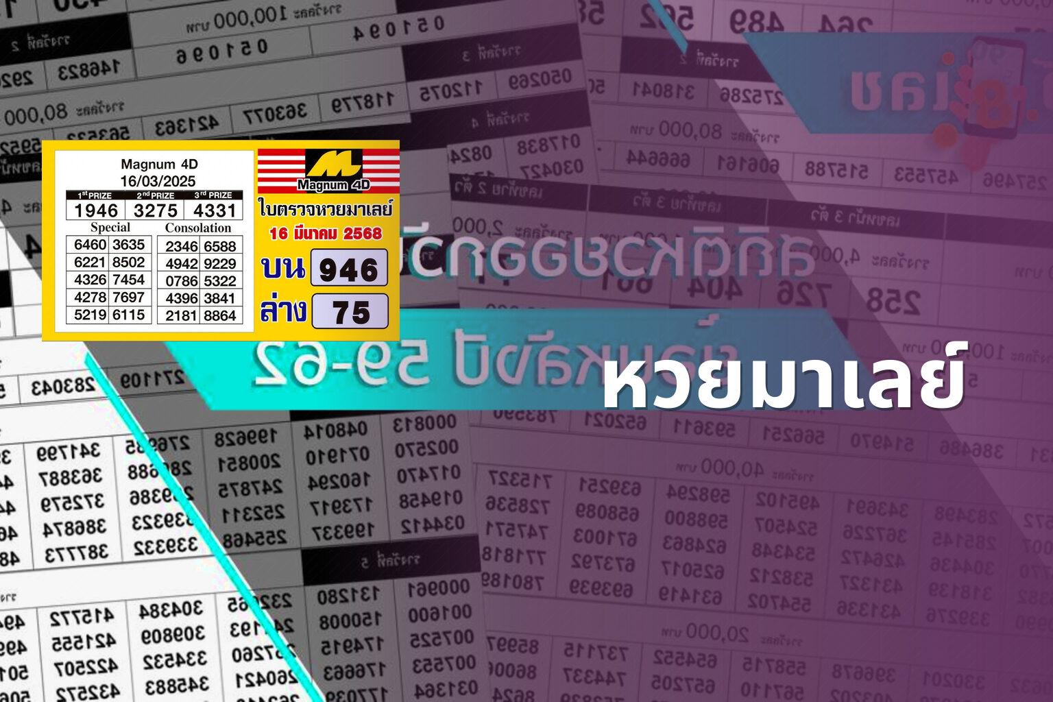 หวยมาเลย์ - lottery results