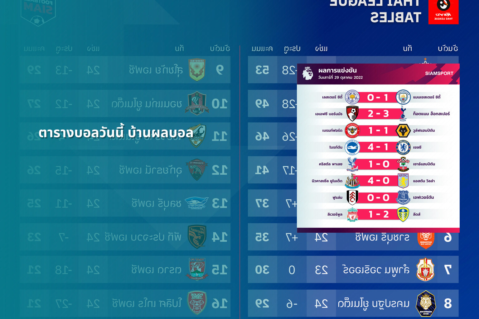 ตารางบอลวันนี้ บ้านผลบอล - sports schedules