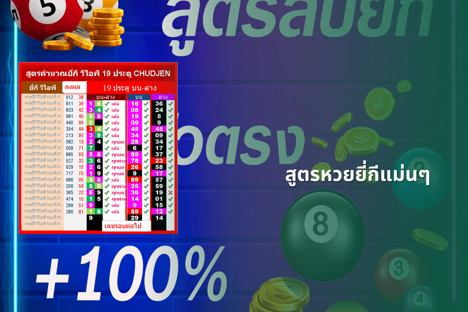 สูตรหวยยี่กีแม่นๆ - หวยยี่กี