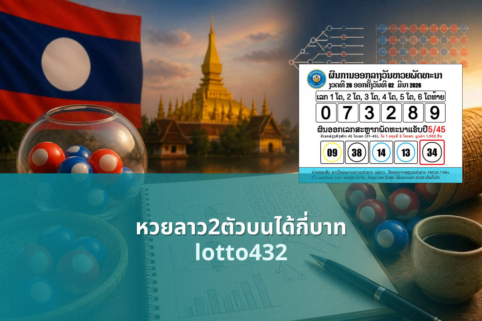 หวยลาว2ตัวบนได้กี่บาท - How much for 2-digit Lao lottery?