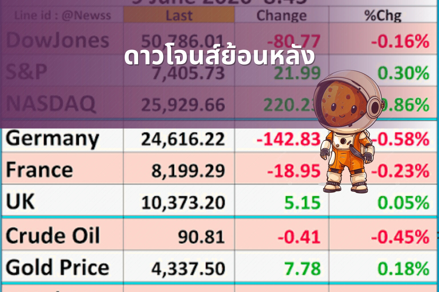 ดาวโจนส์ย้อนหลัง - historical stock data
