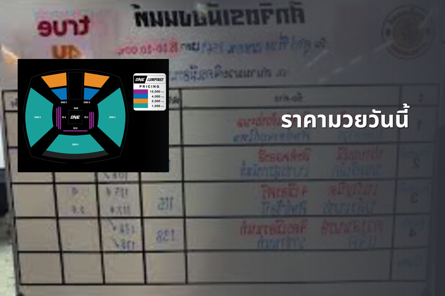 ราคามวยวันนี้ - boxing odds