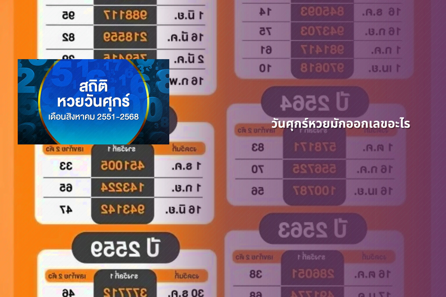 วันศุกร์หวยมักออกเลขอะไร - หวย