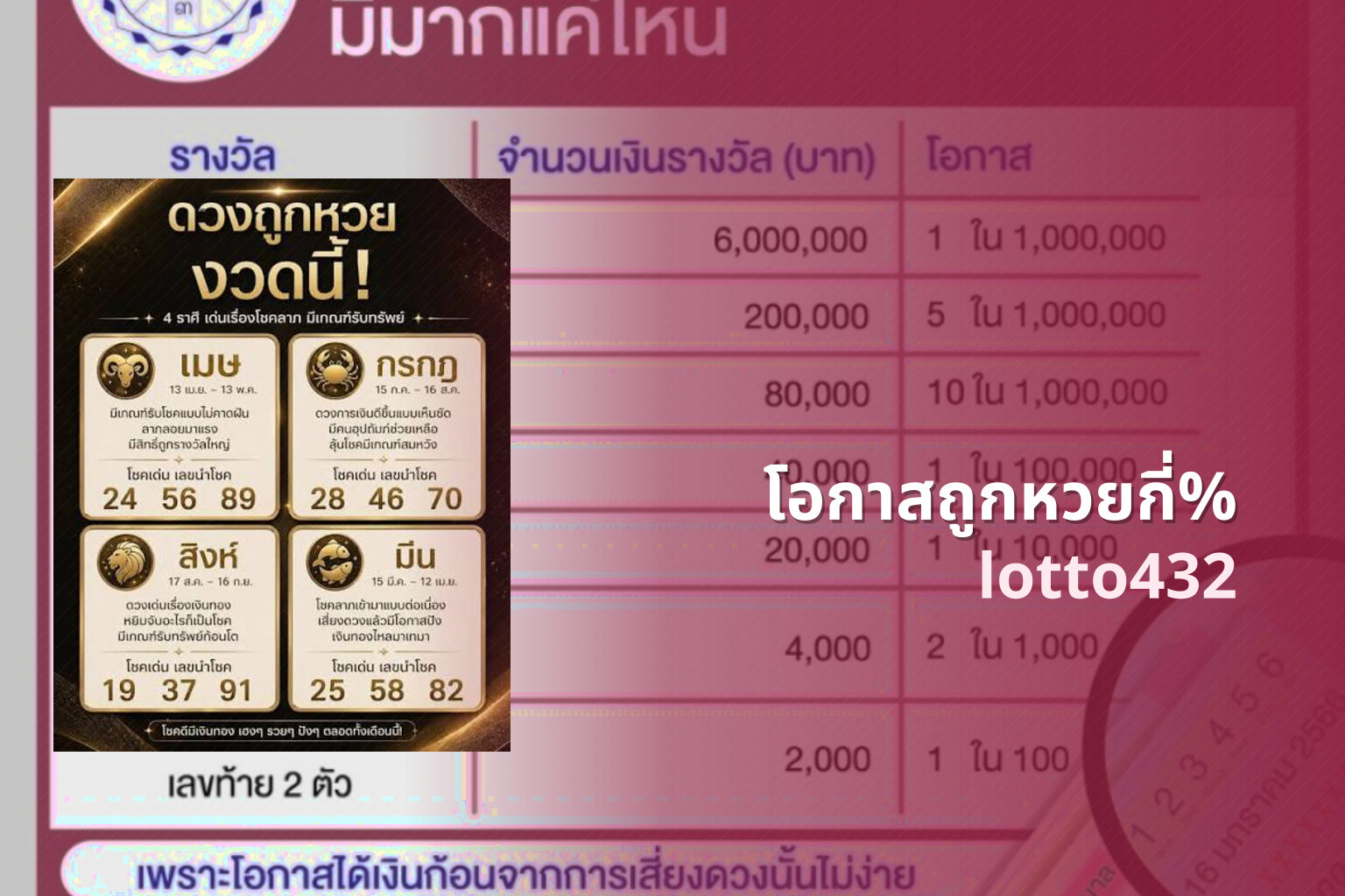 โอกาสถูกหวยกี่% - lottery winning odds
