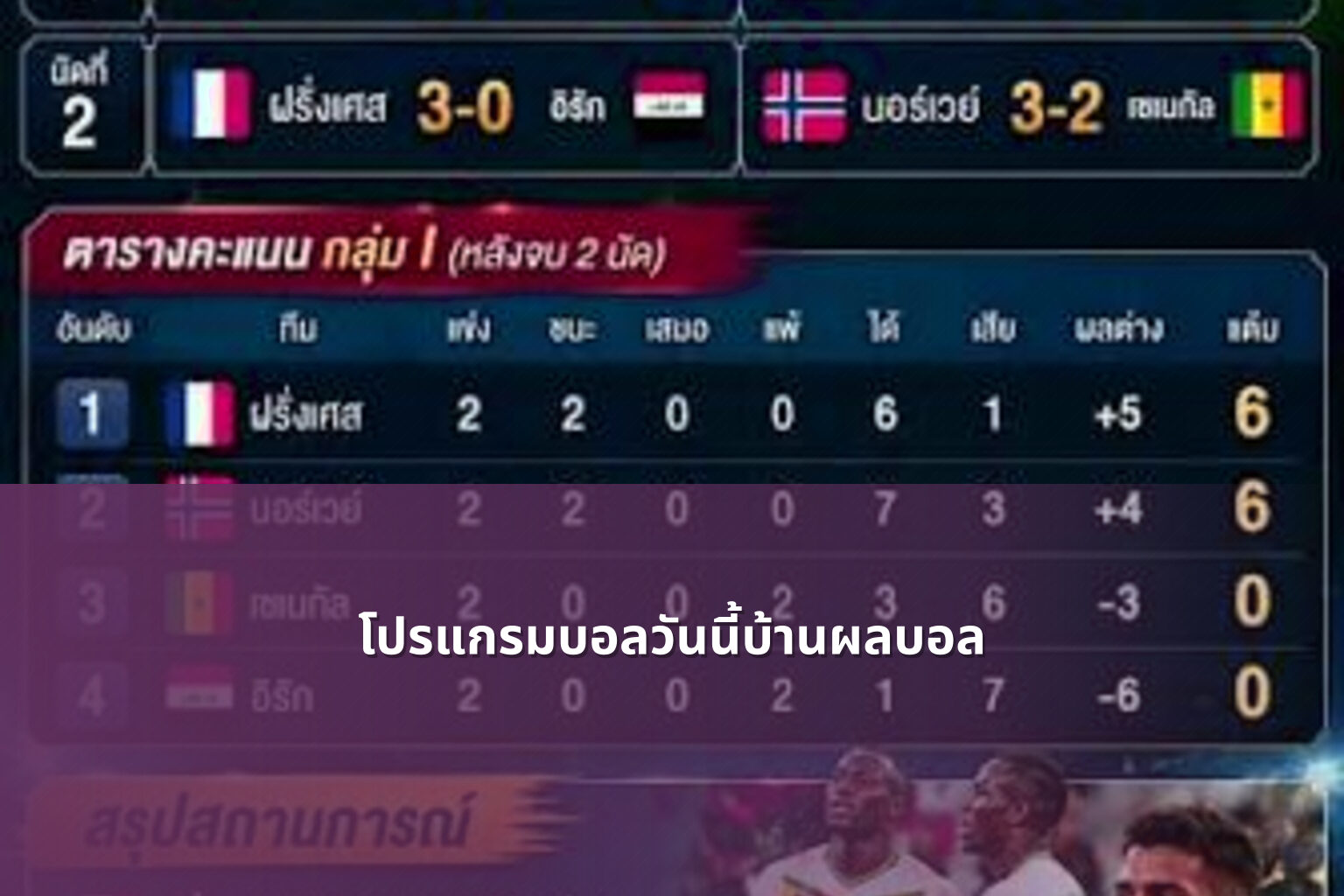 โปรแกรมบอลวันนี้บ้านผลบอล - sports scores
