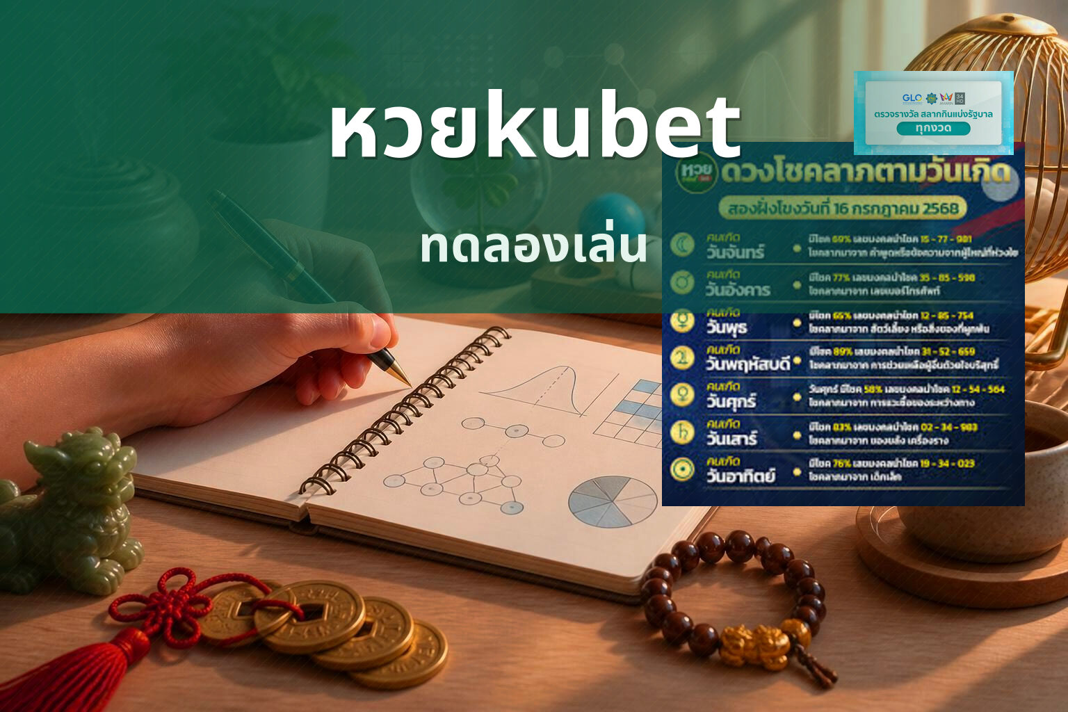 หวยkubet ทดลองเล่น