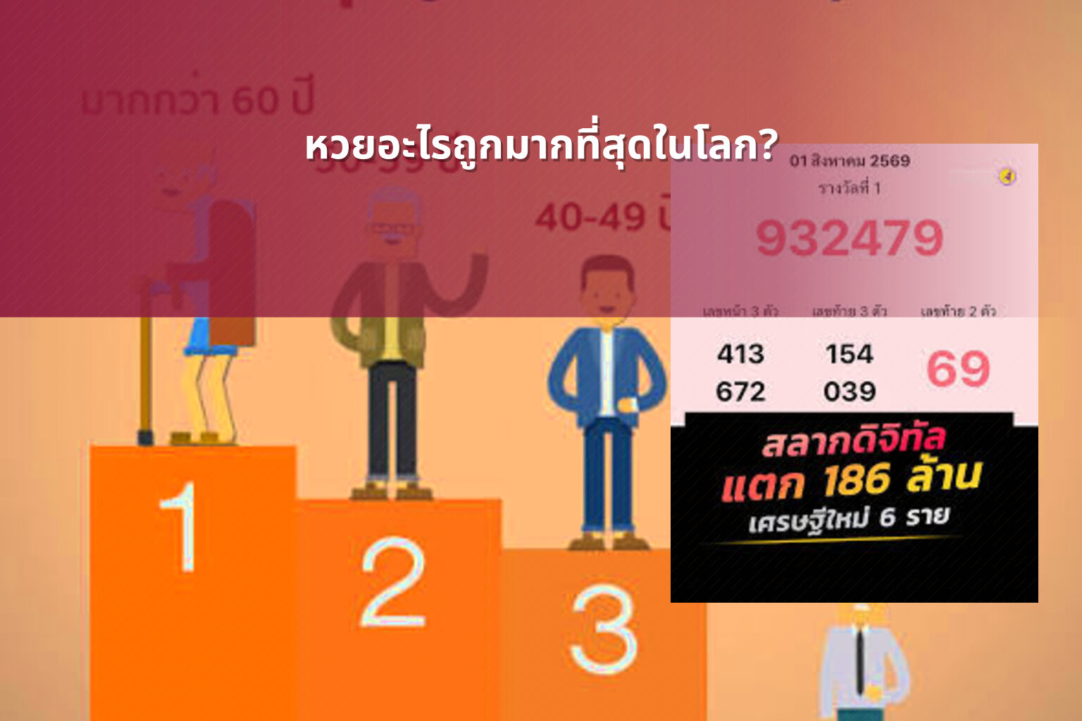 หวยอะไรถูกมากที่สุดในโลก? - หวย