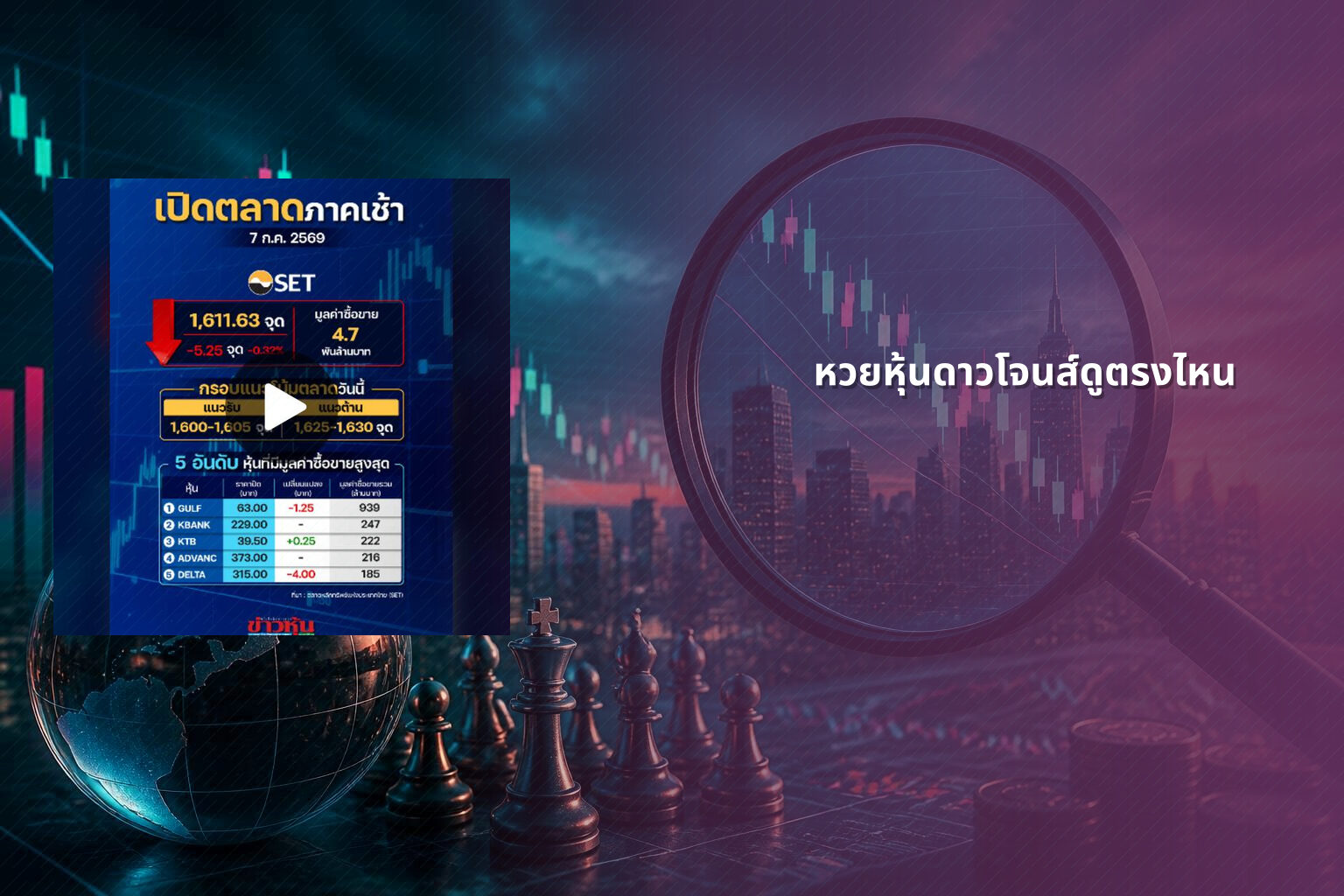 หวยหุ้นดาวโจนส์ดูตรงไหน - หวยหุ้นดาวโจนส์