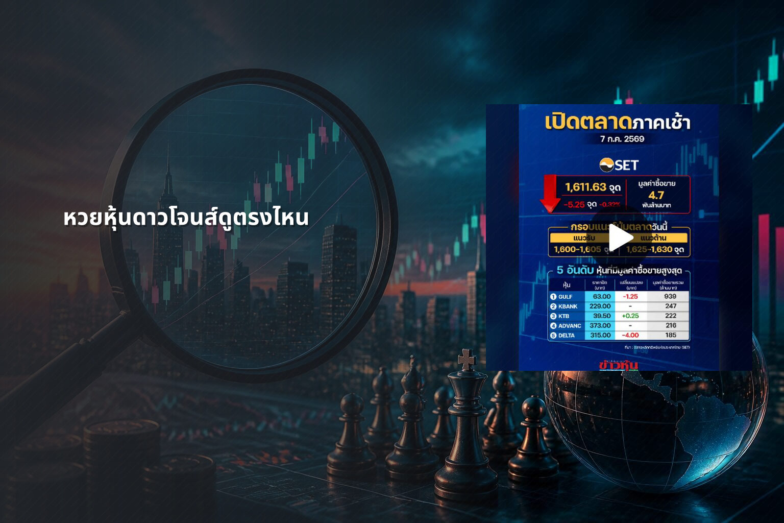 หวยหุ้นดาวโจนส์ดูตรงไหน - หวยหุ้นดาวโจนส์