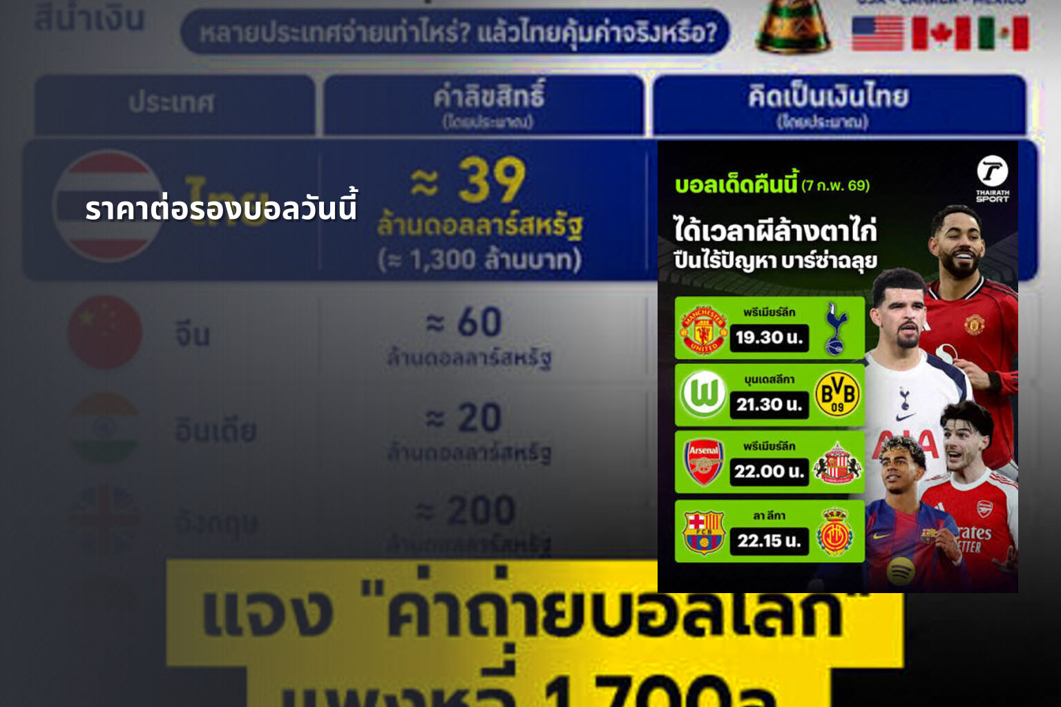 ราคาต่อรองบอลวันนี้ - sports odds
