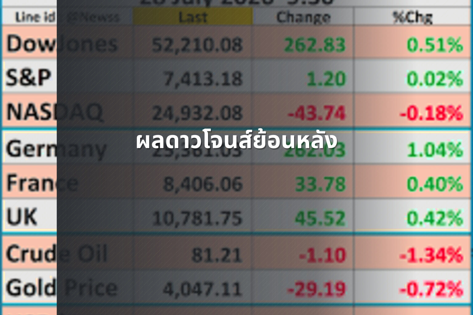 ผลดาวโจนส์ย้อนหลัง - historical stock data