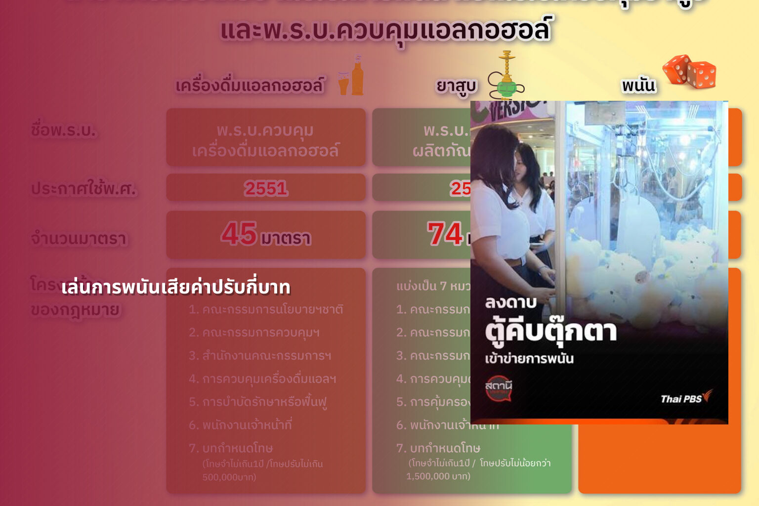 เล่นการพนันเสียค่าปรับกี่บาท - การพนัน