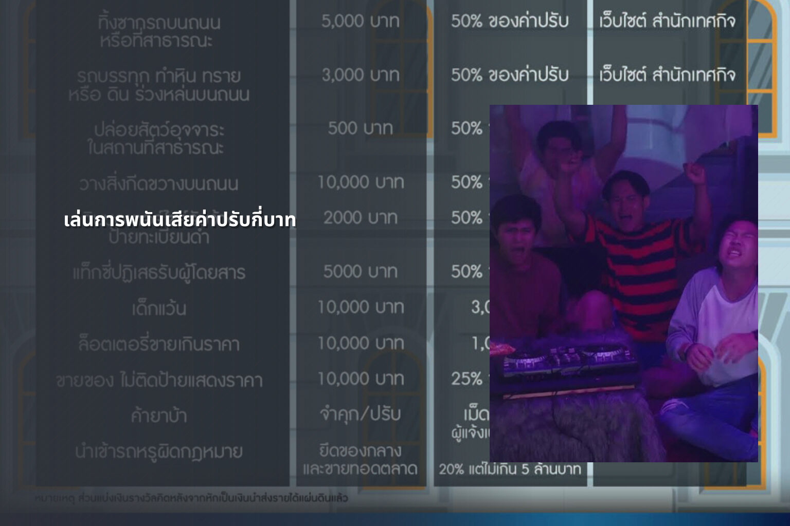 เล่นการพนันเสียค่าปรับกี่บาท - การพนัน