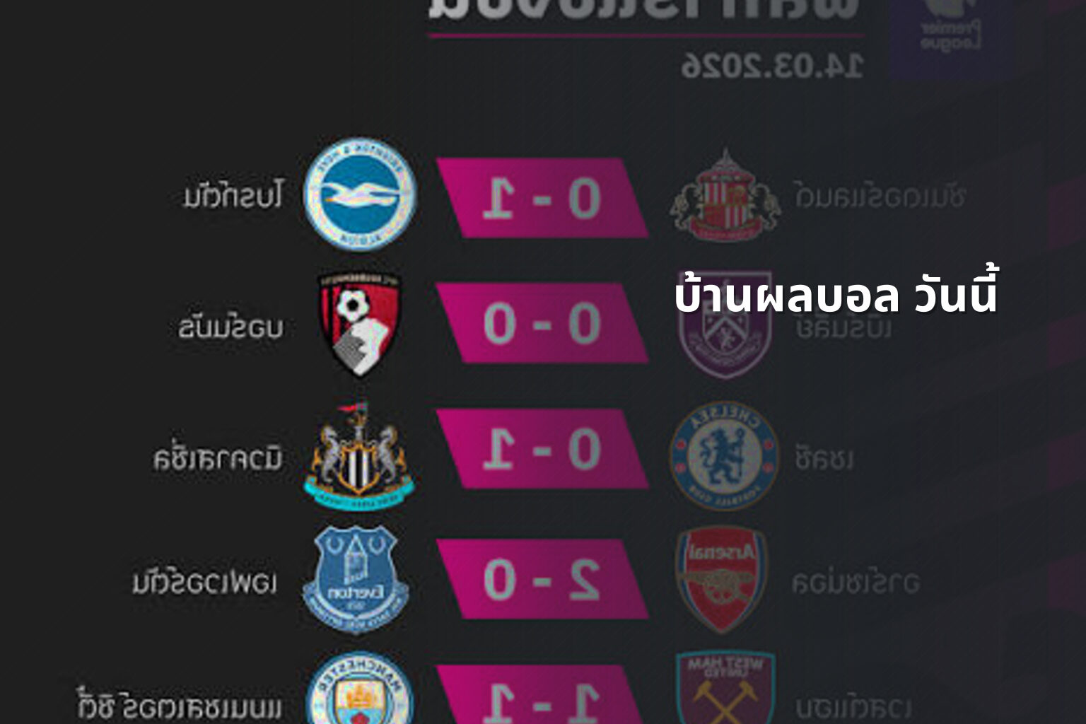 บ้านผลบอล วันนี้ - football results