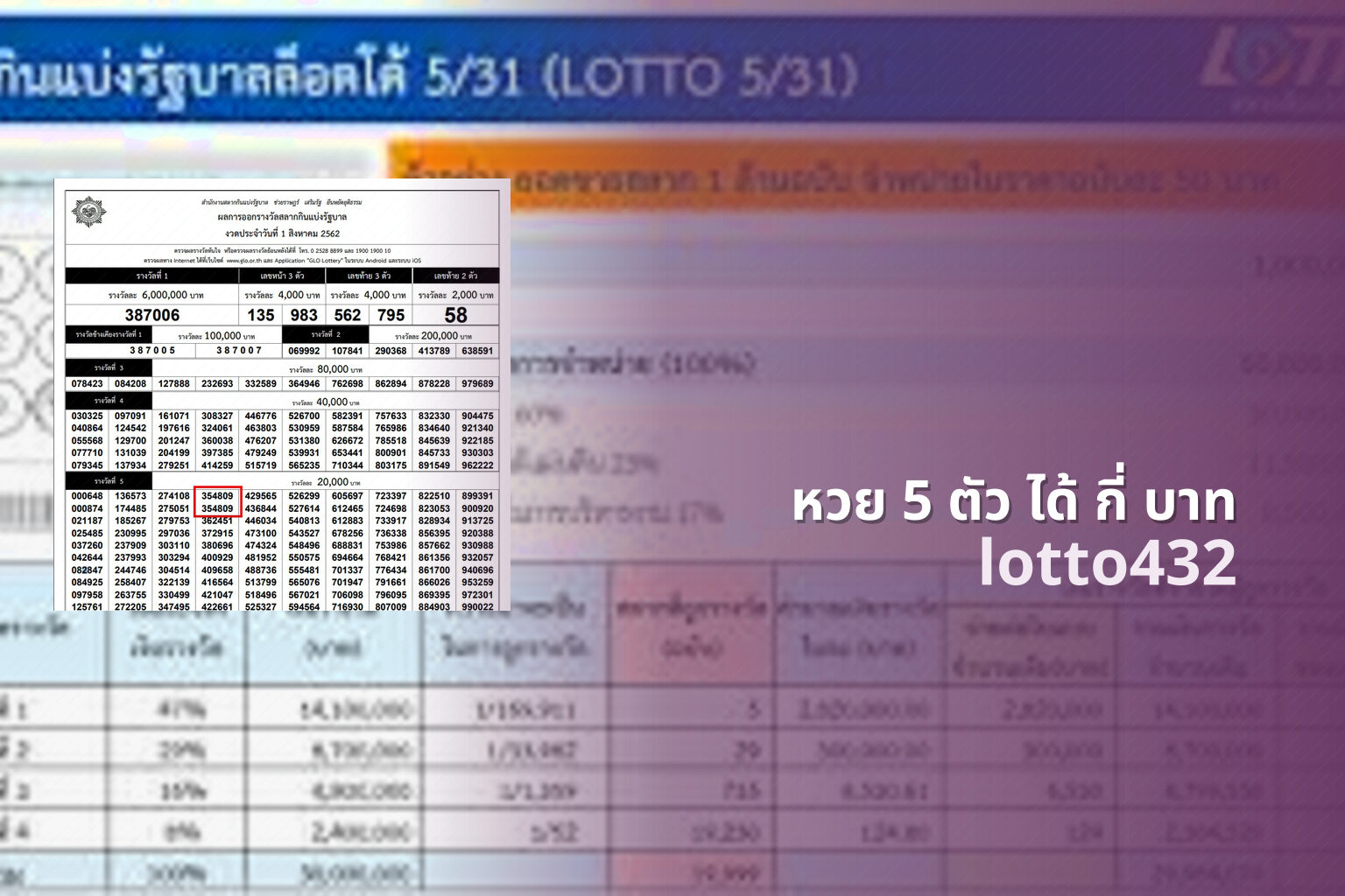หวย 5 ตัว ได้ กี่ บาท - lottery winnings for 5 digits