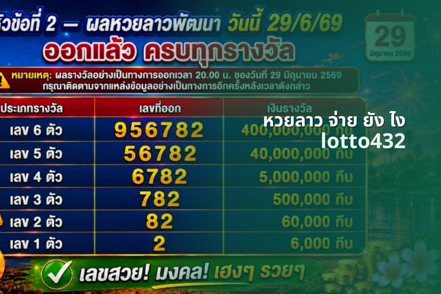 หวยลาว จ่าย ยัง ไง - lottery payouts