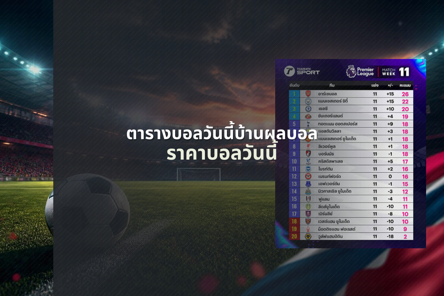 ตารางบอลวันนี้บ้านผลบอล - football match schedule