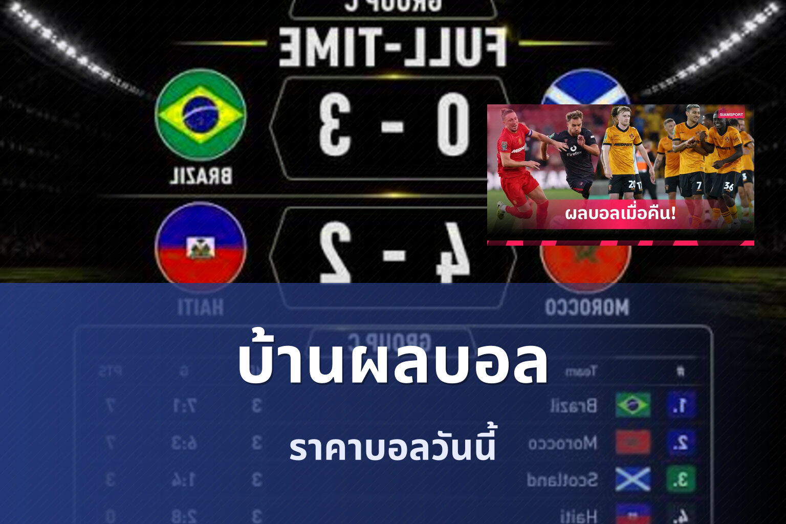 บ้านผลบอล ราคาบอลวันนี้
