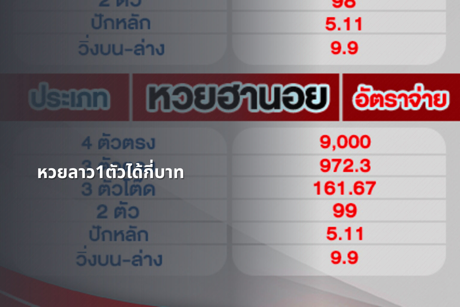 หวยลาว1ตัวได้กี่บาท - หวยลาว