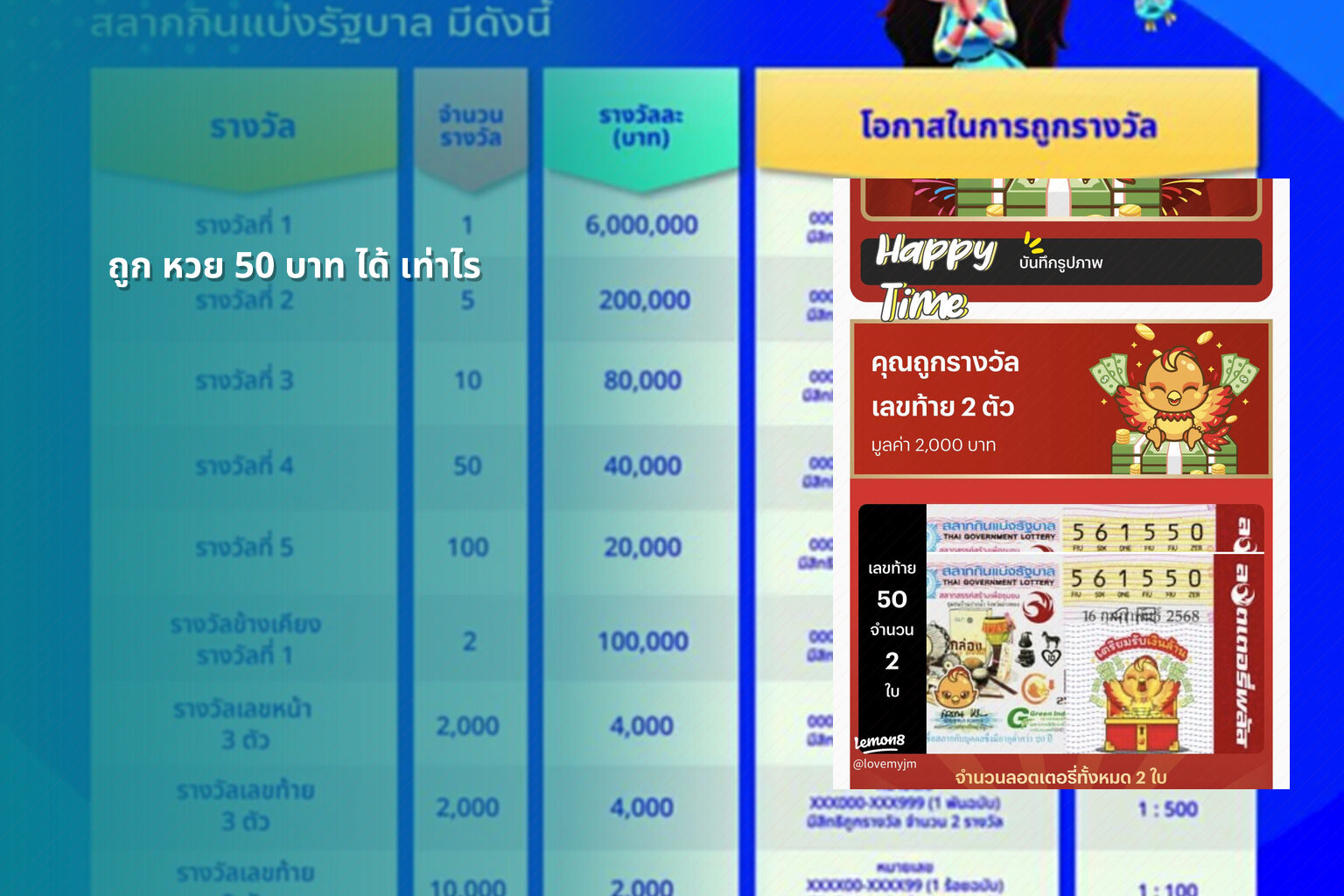 ถูก หวย 50 บาท ได้ เท่าไร - หวย