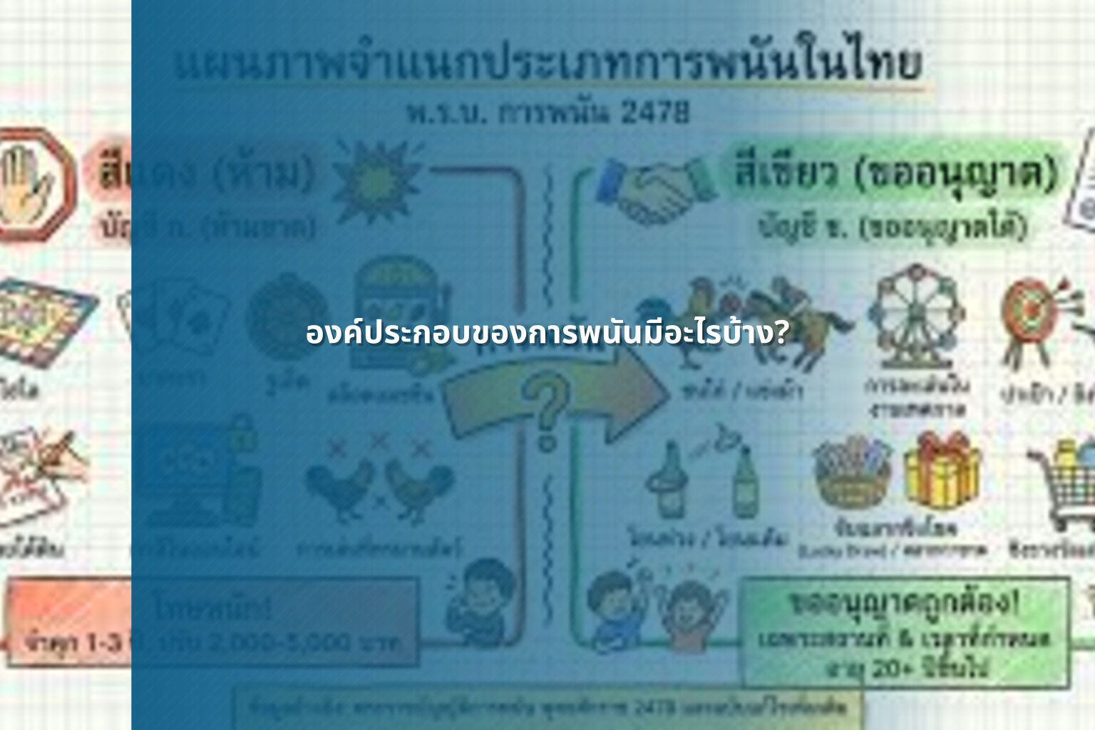 องค์ประกอบของการพนันมีอะไรบ้าง? - การพนัน