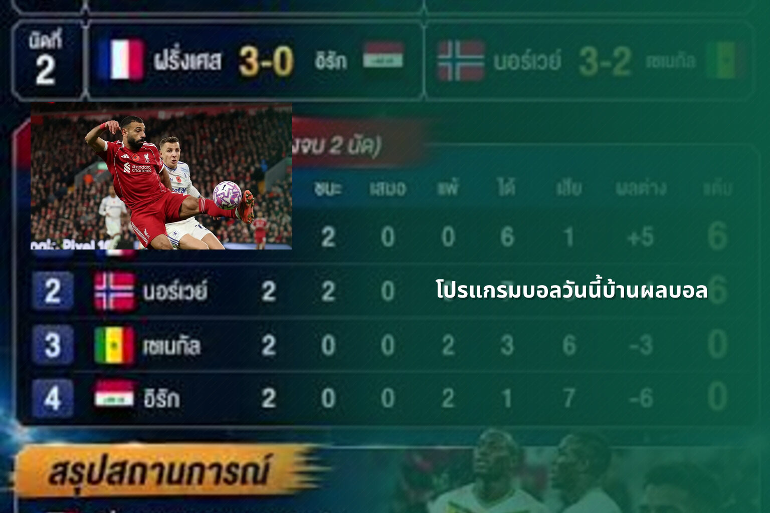 โปรแกรมบอลวันนี้บ้านผลบอล - sports scores
