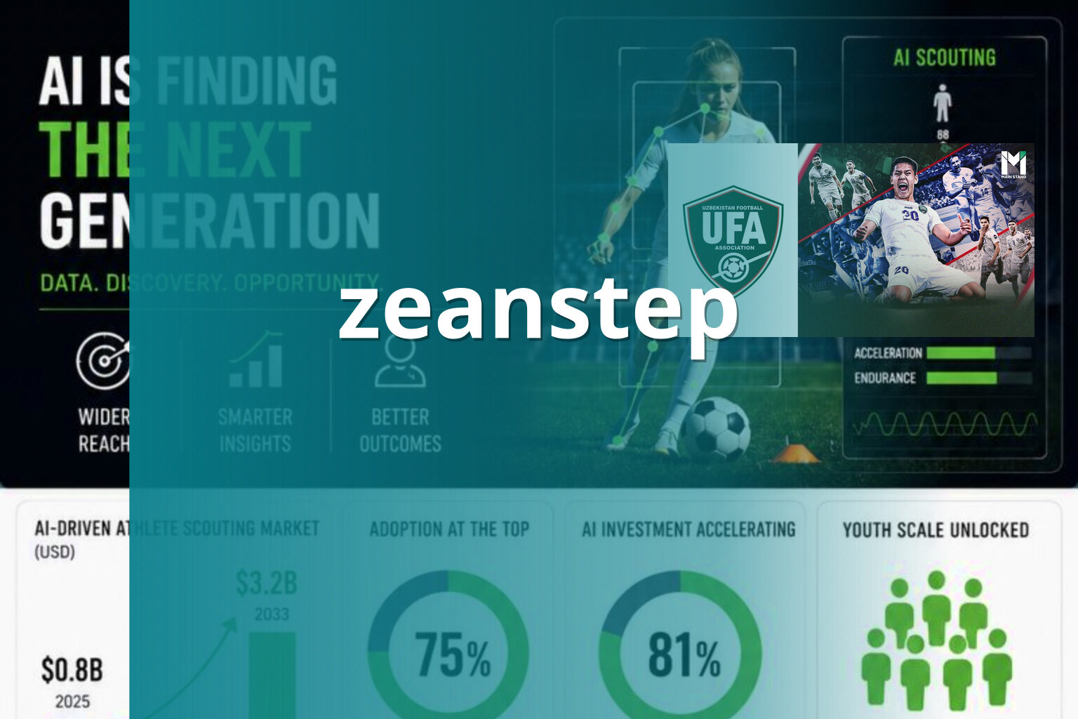 zeanstep - sports analysis