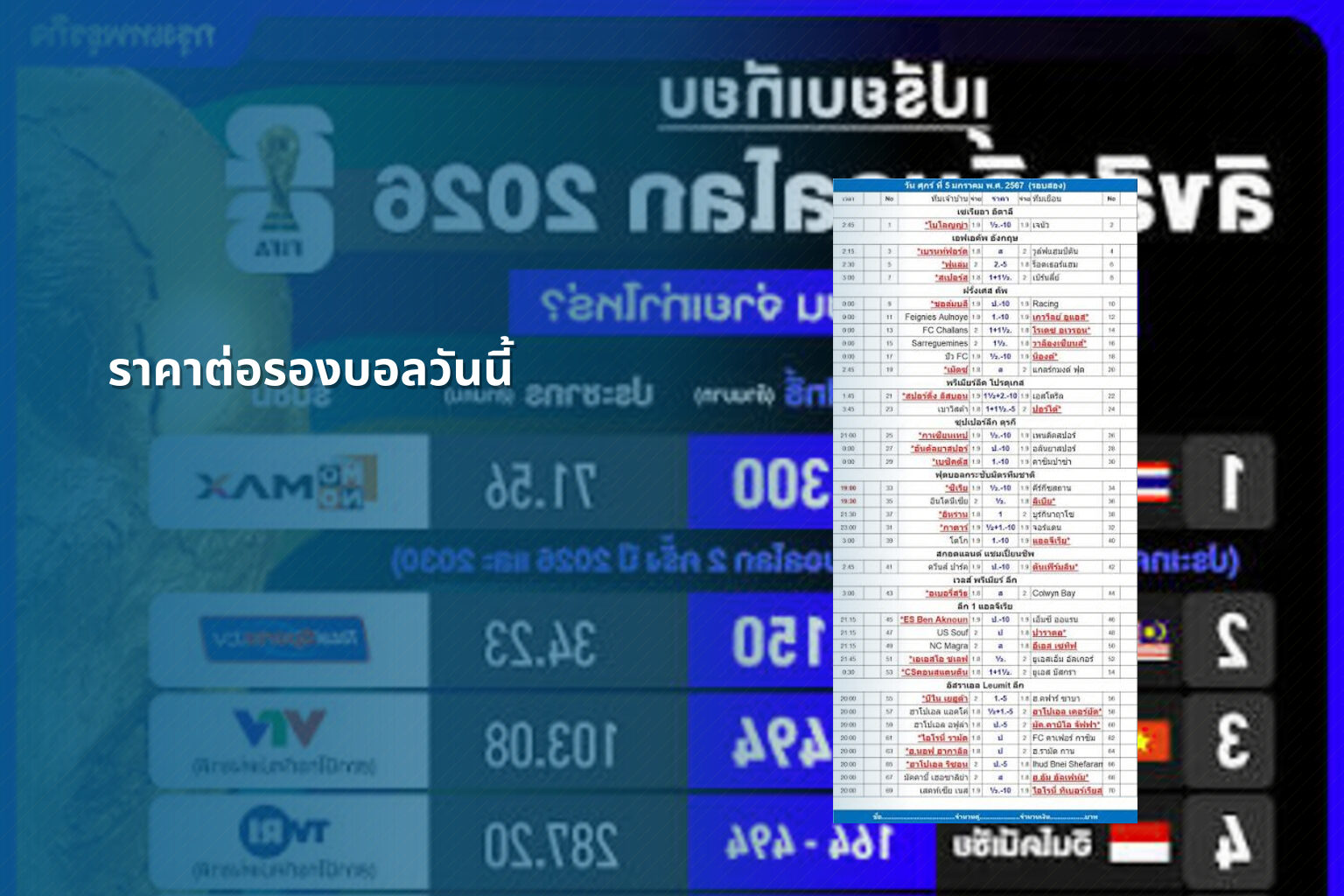 ราคาต่อรองบอลวันนี้ - sports odds