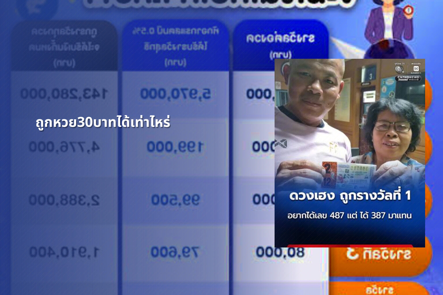 ถูกหวย30บาทได้เท่าไหร่ - lottery winnings calculation