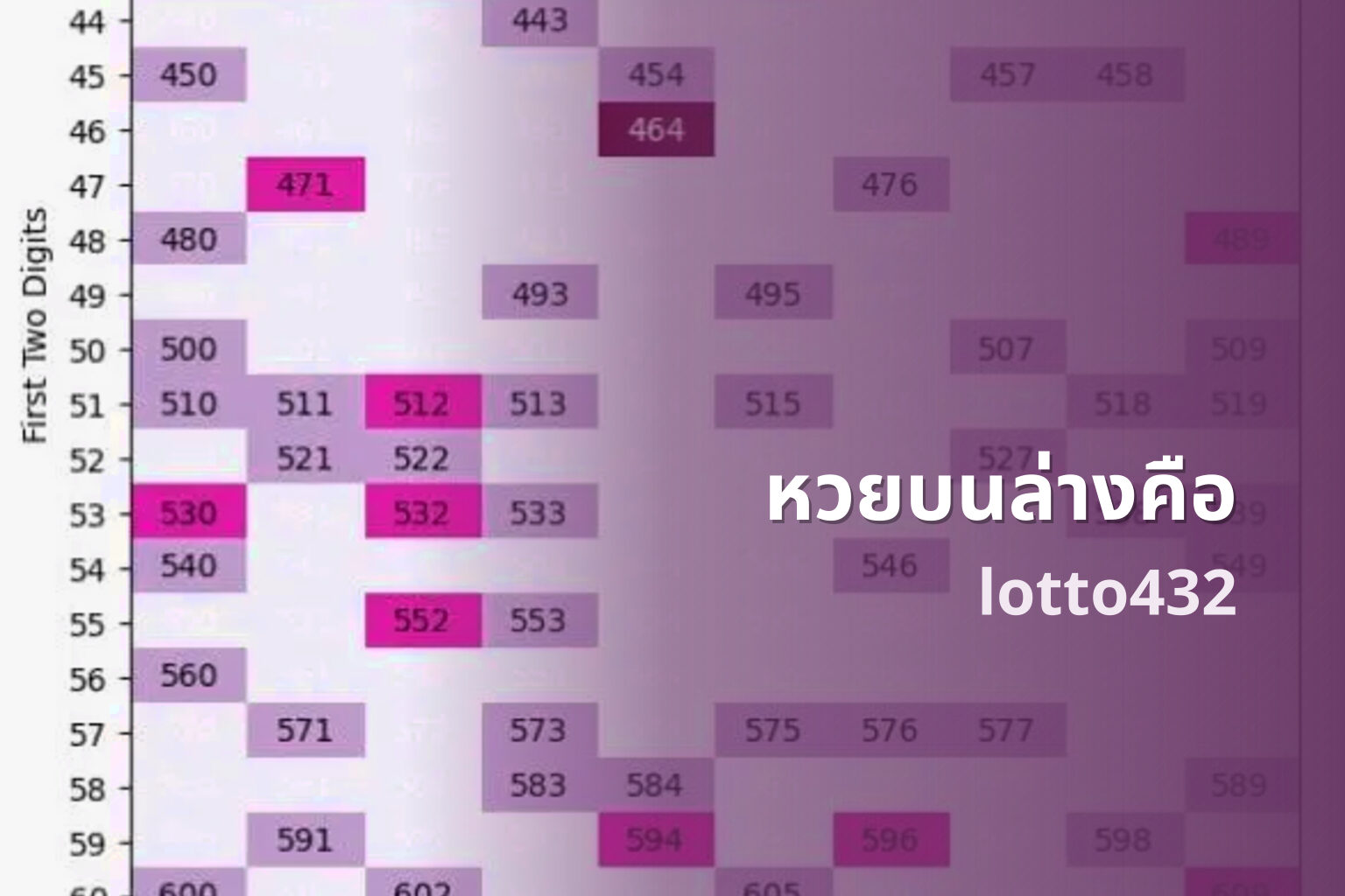 หวยบนล่างคือ - definition of upper and lower lottery