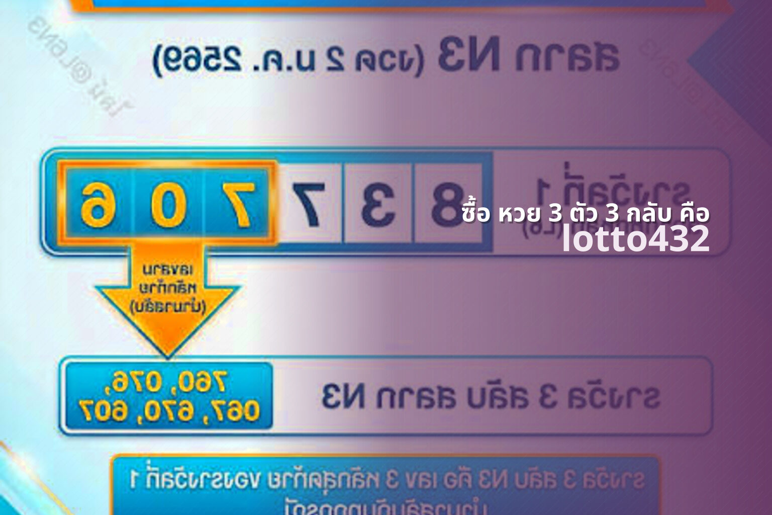 ซื้อ หวย 3 ตัว 3 กลับ คือ - 3-digit lottery ticket explanation