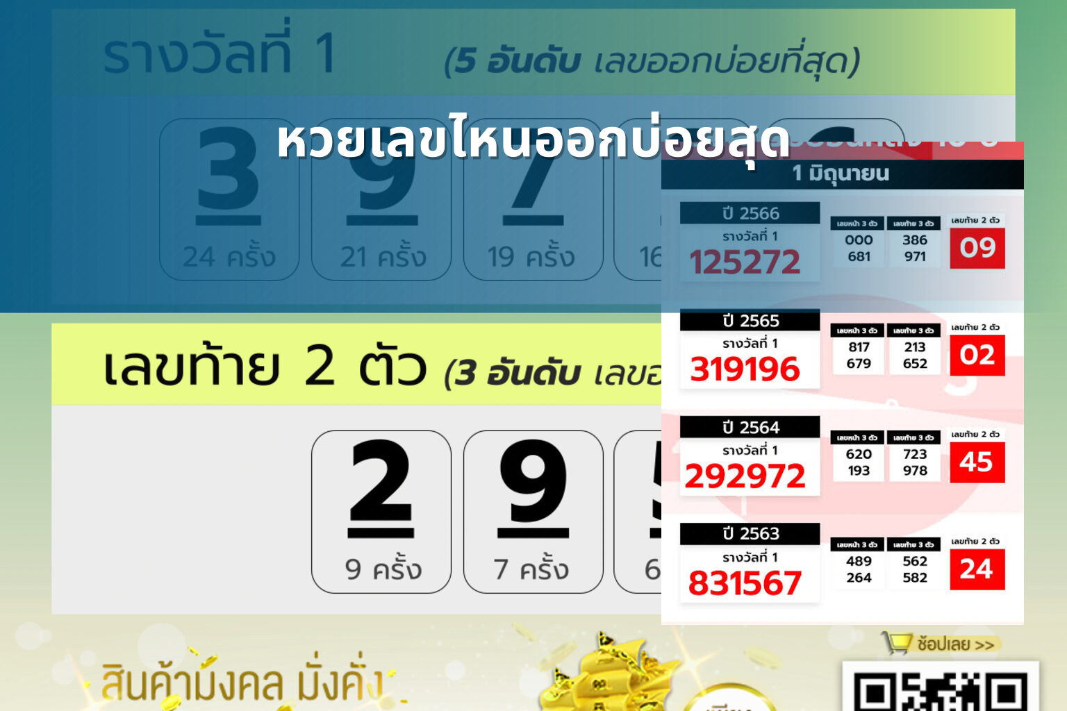 หวยเลขไหนออกบ่อยสุด - หวย