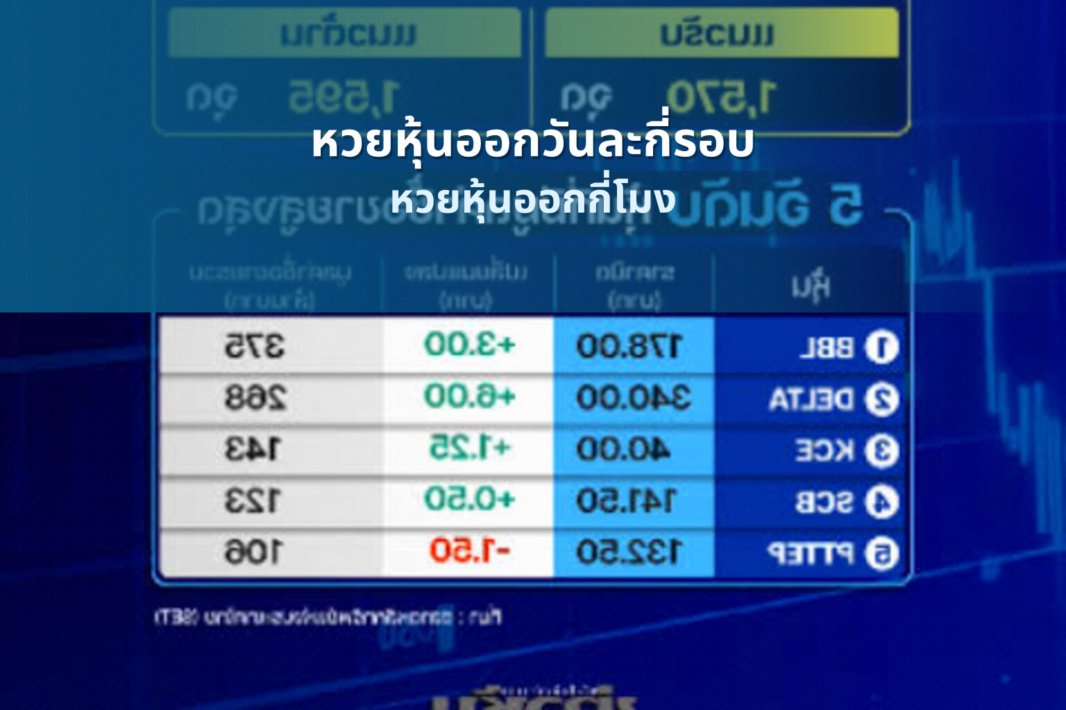 หวยหุ้นออกวันละกี่รอบ หวยหุ้นออกกี่โมง