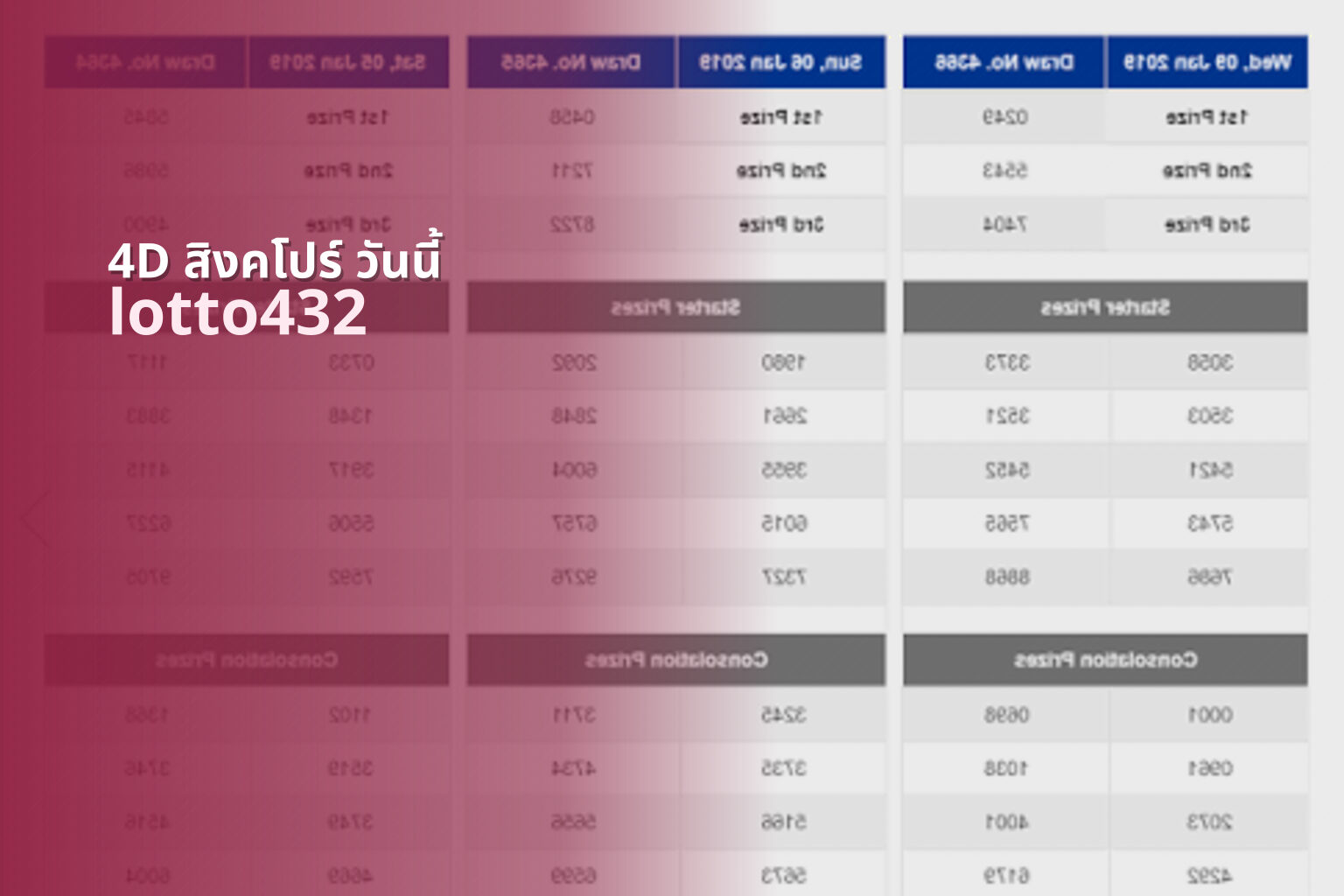 4D สิงคโปร์ วันนี้ - Singapore 4D lottery results