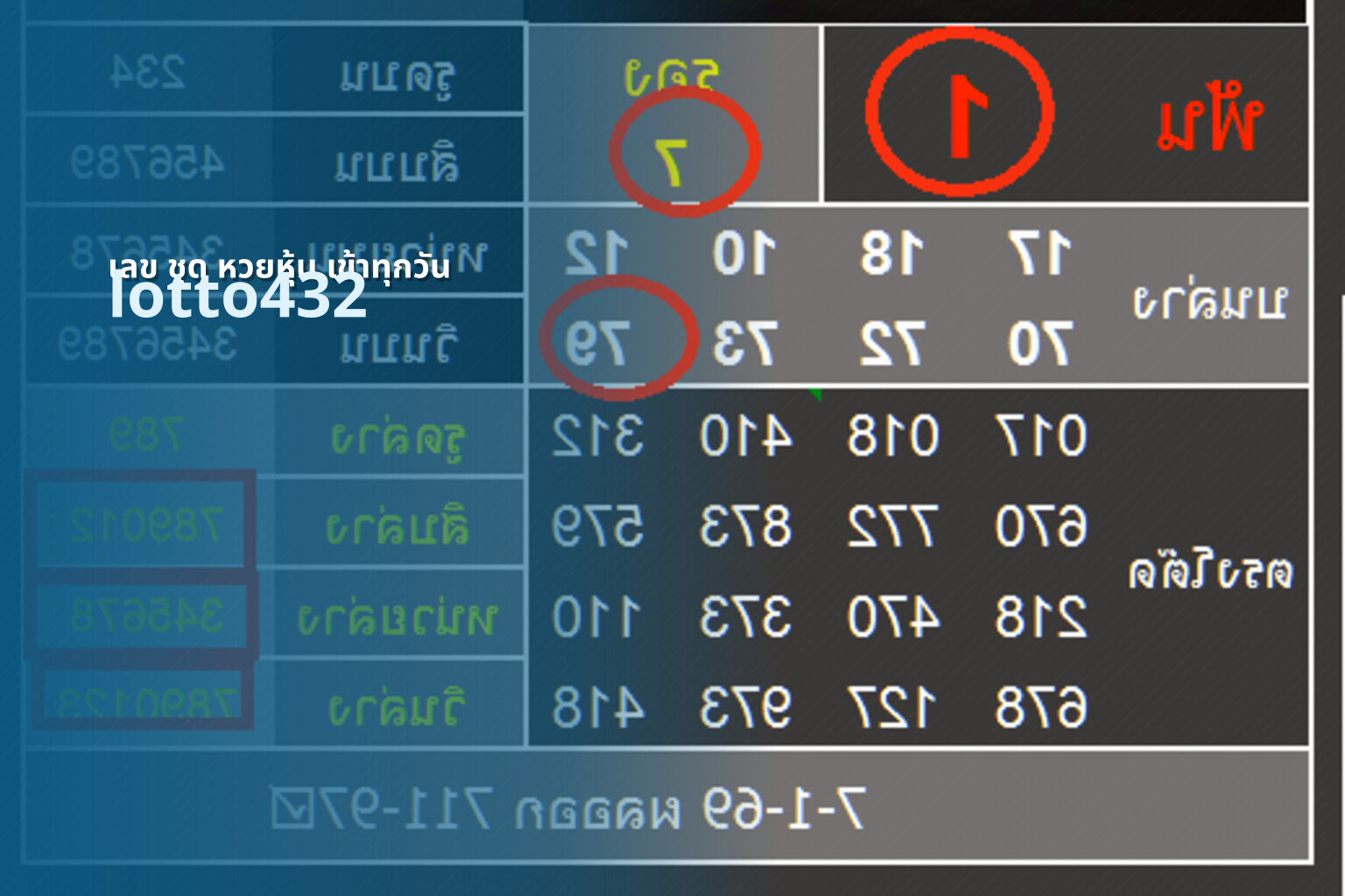 เลข ชุด หวยหุ้น เข้าทุกวัน - daily stock lottery numbers