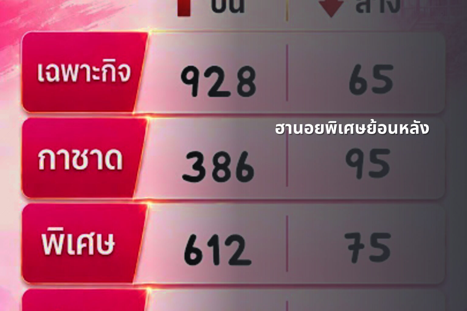 ฮานอยพิเศษย้อนหลัง - lottery results