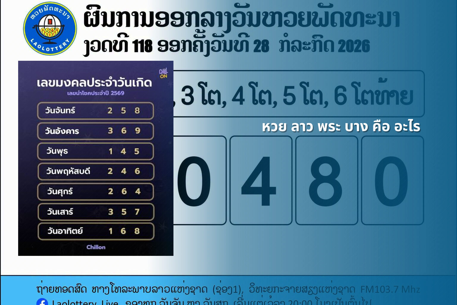 หวย ลาว พระ บาง คือ อะไร - lottery terminology