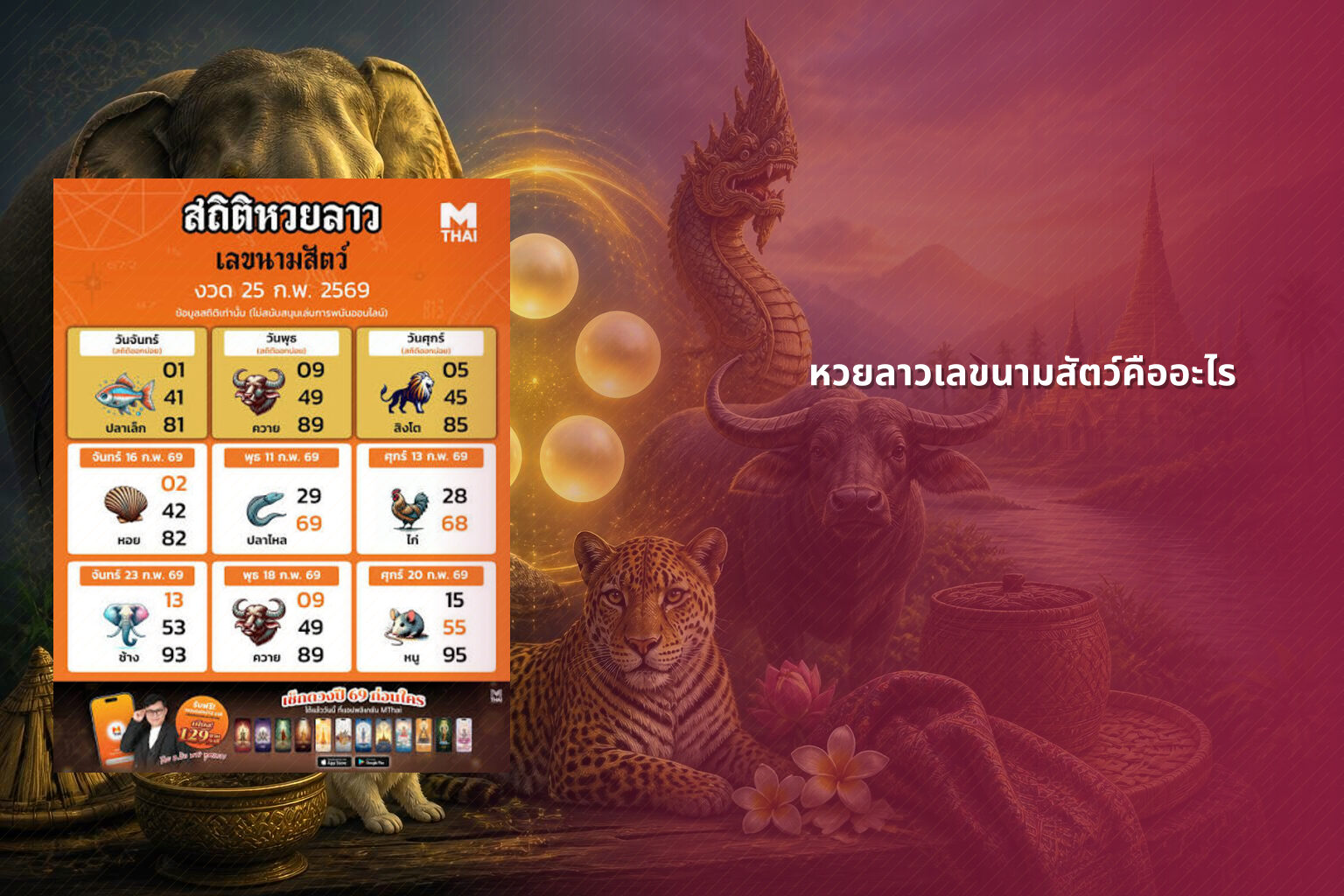 หวยลาวเลขนามสัตว์คืออะไร - lottery number meanings