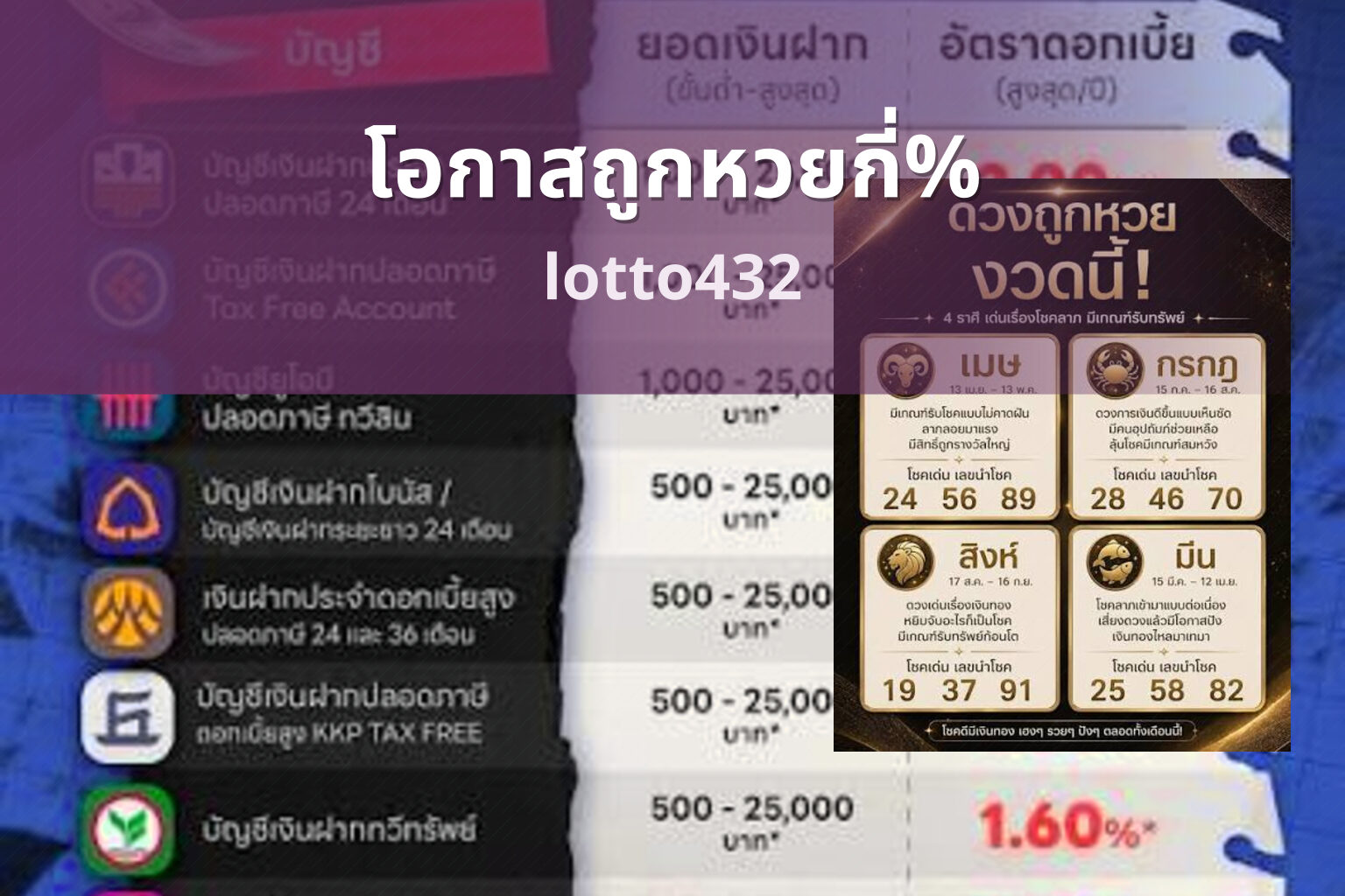 โอกาสถูกหวยกี่% lotto432