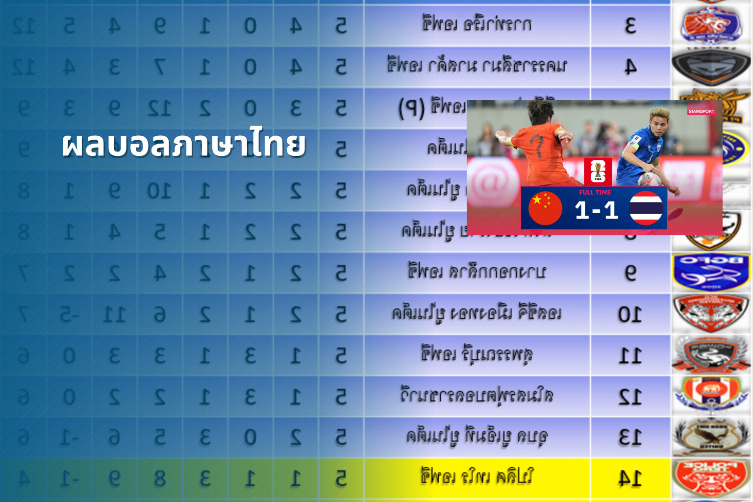 ผลบอลภาษาไทย - football results in Thai