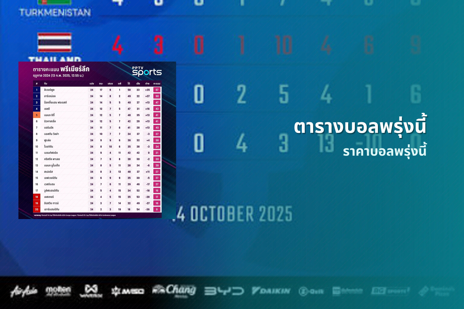 ตารางบอลพรุ่งนี้ - football match schedule