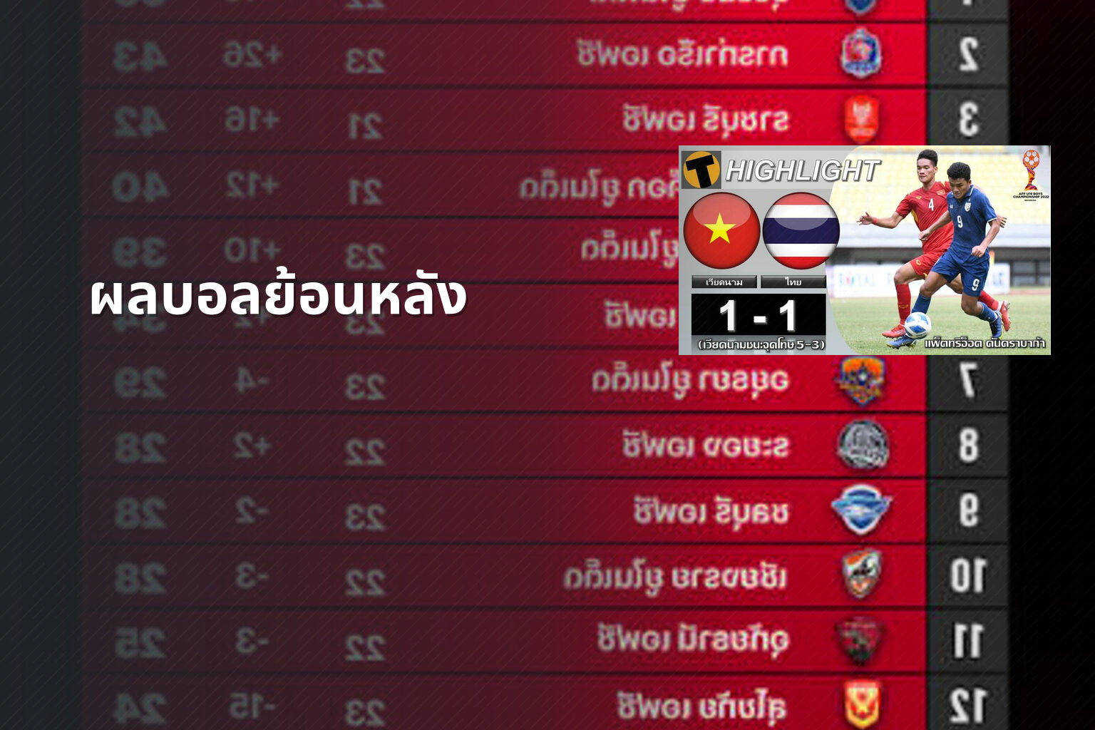 ผลบอลย้อนหลัง - football match results