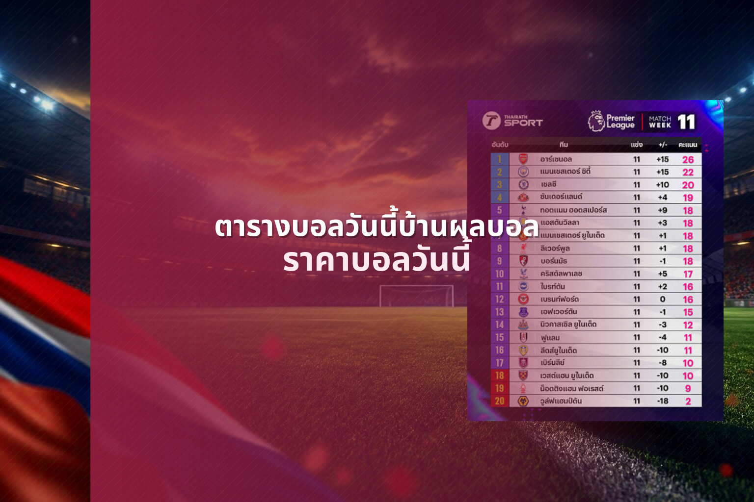 ตารางบอลวันนี้บ้านผลบอล ราคาบอลวันนี้