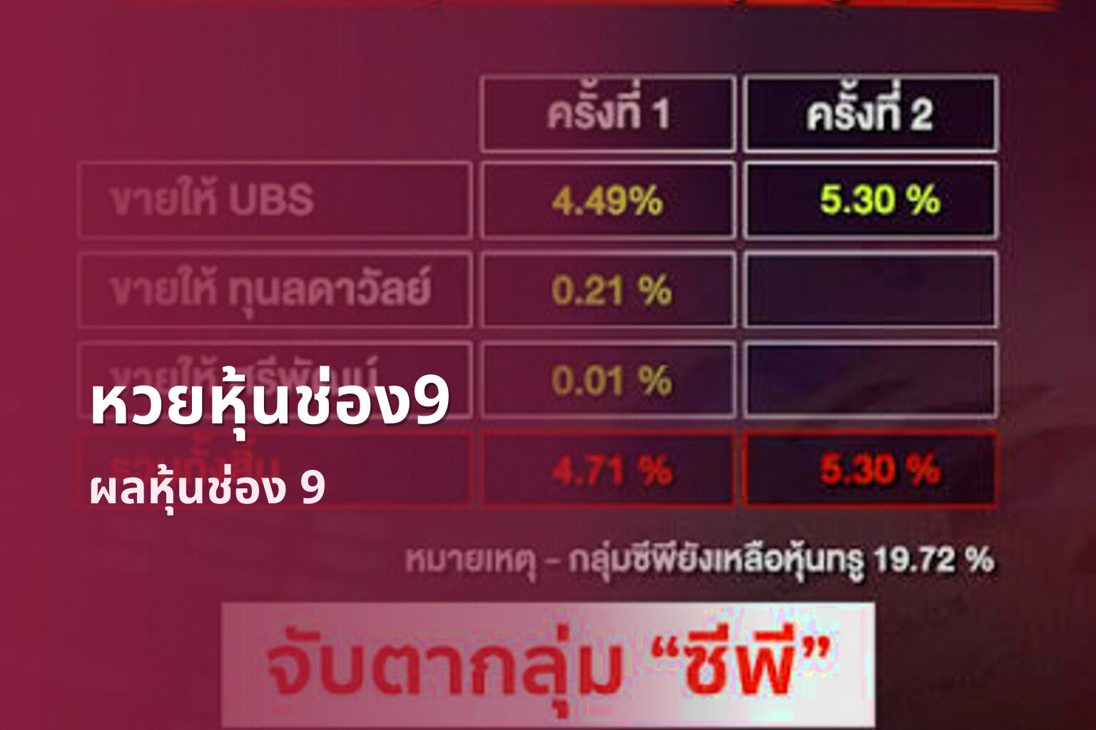 หวยหุ้นช่อง9 ผลหุ้นช่อง 9