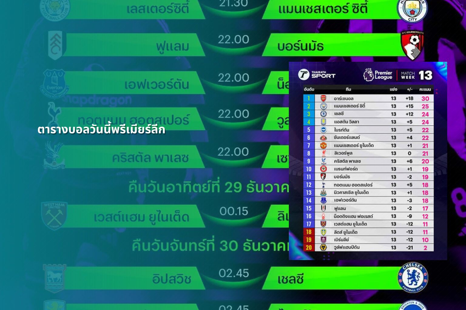 ตารางบอลวันนี้พรีเมียร์ลีก - sports schedule